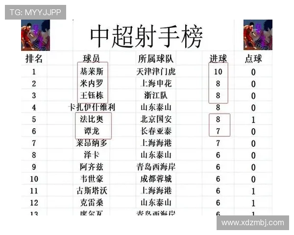 中超前四内部积分对比蓉城保持不败积十四分领先海港申花国安紧追 中超前四内部积分对比蓉城保持不败积十四分领先海港申花国安紧追